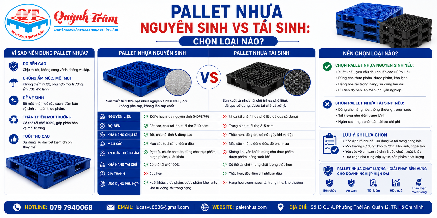 Pallet Nhựa Nguyên Sinh Vs Tái Sinh: Chọn Loại Nào?